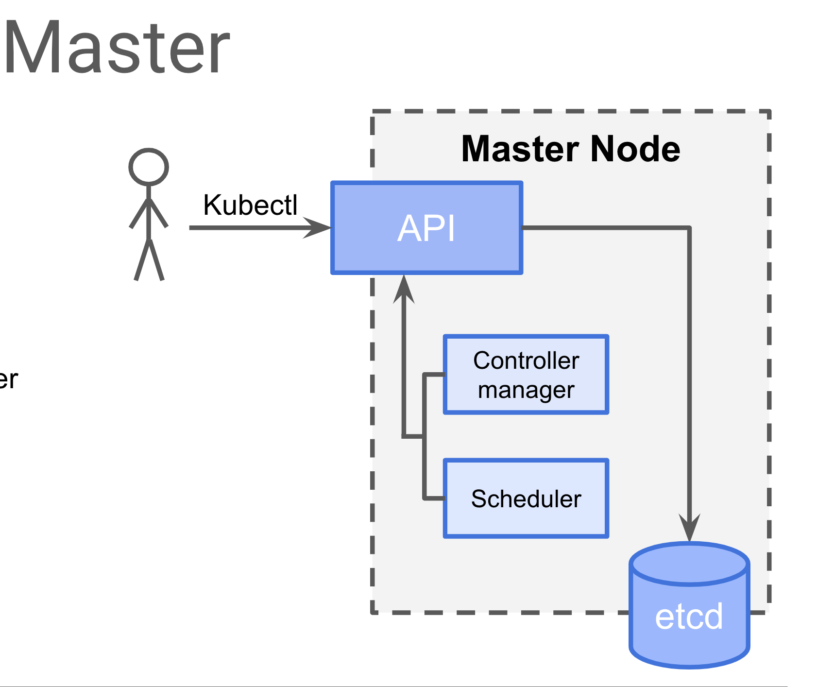 master thesis kubernetes